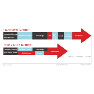 construction-it-mobilisation-4