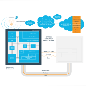 construction-it-mobilisation-7